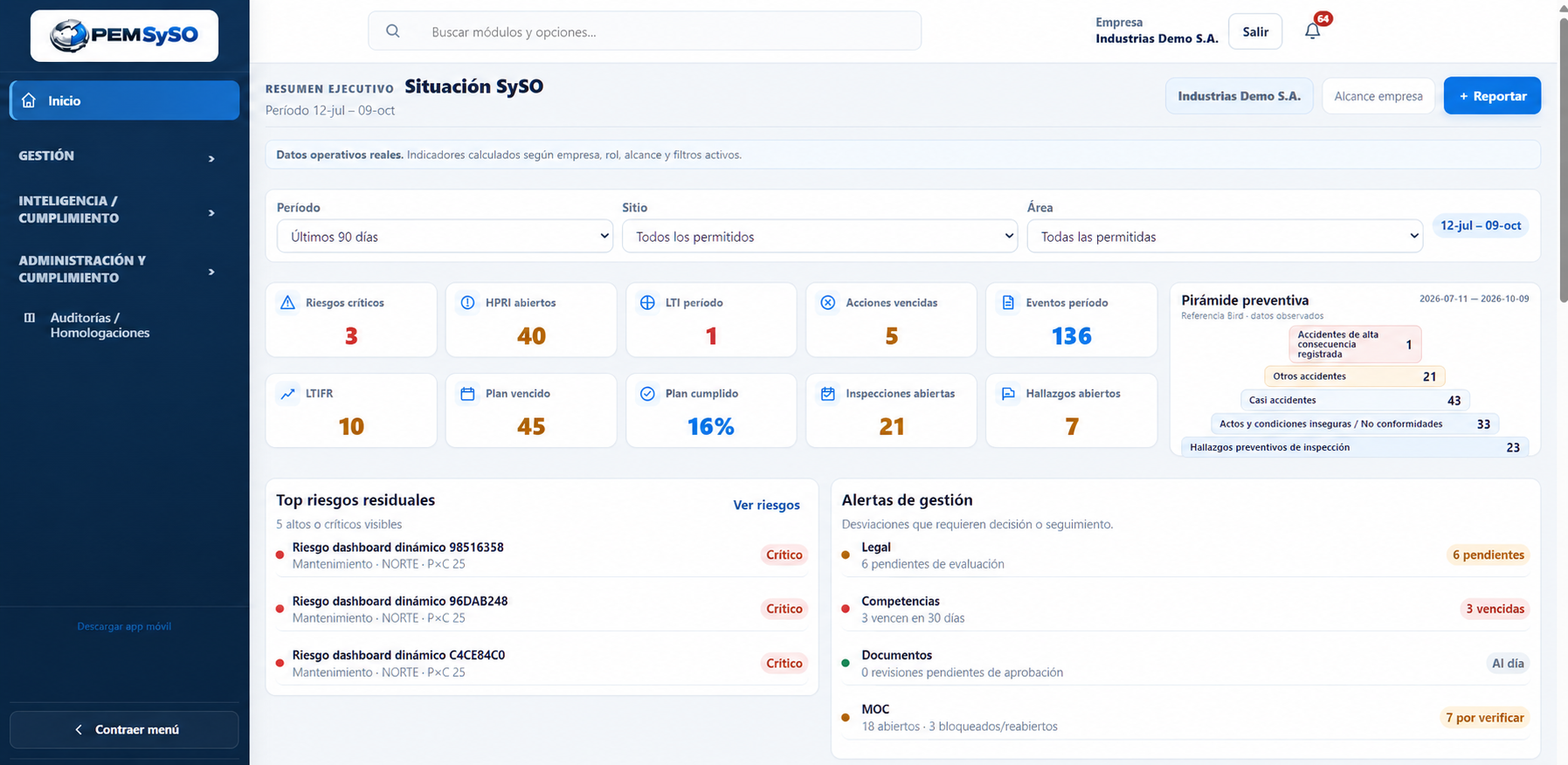Vista web de Situación SySO con datos de demostración